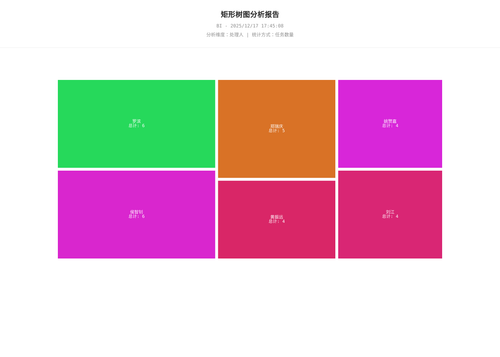treemap 25 1765964709665.png