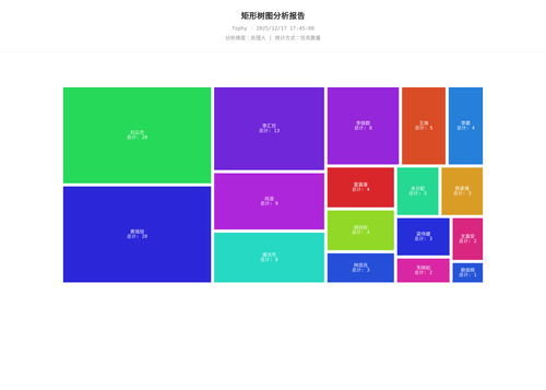 treemap 400 1765964710218.png