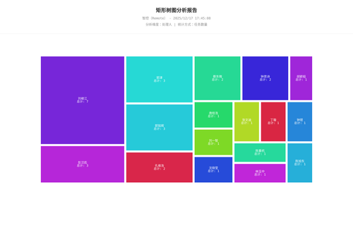 treemap 17 1765964709937.png