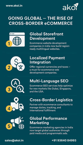Cross-Border eCommerce Services | Global Expansion by AKOI.jpg