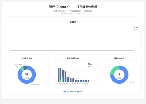 overview 17 1765966506860.png