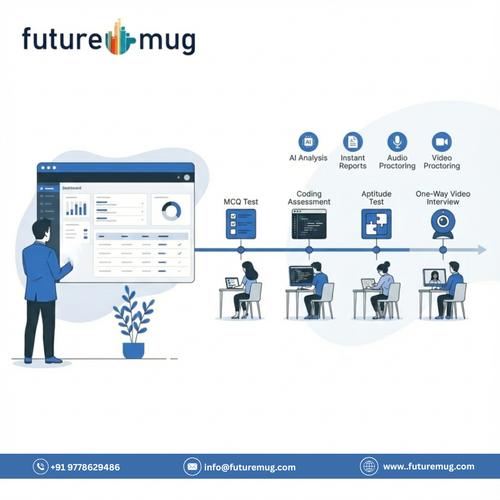 Futuremug’s Smart & Scalable 6-Step Assessment Process.png
