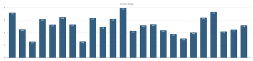 f1 ratings 2025.png