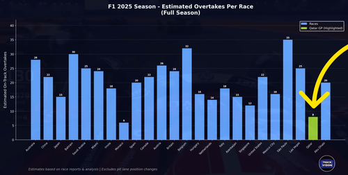 f1 overtakes 2025.png