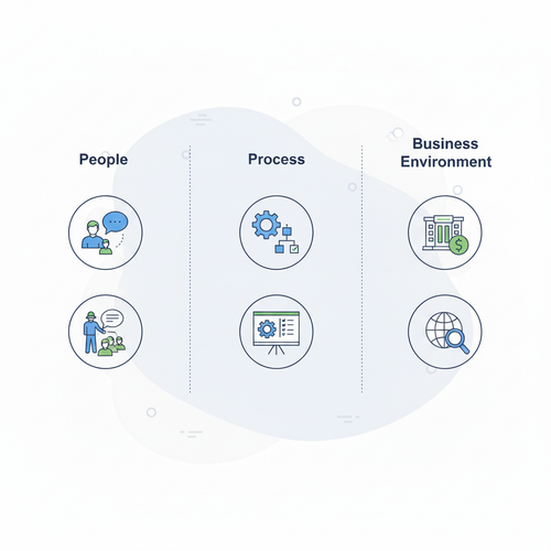 PSM 2 Certification Course Become an Advanced Scrum Master.png