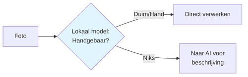 06 lokaal handgebaar.png