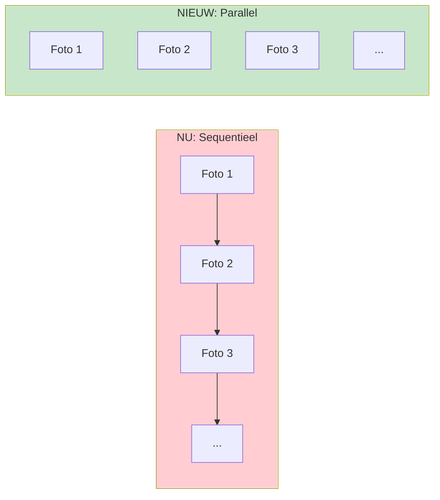 02 parallel verwerken.png
