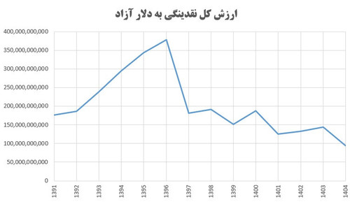 naqdinegi dolari.jpg