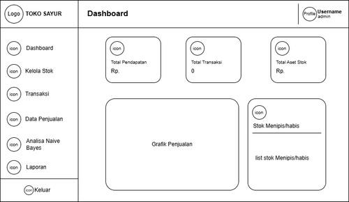 Dashboard.drawio.png