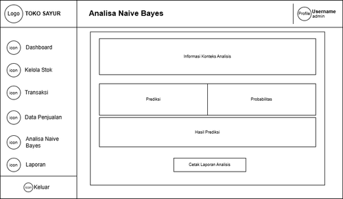 Naive bayes.drawio.png