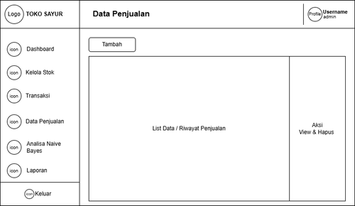 Kelola Penjualan.drawio.png
