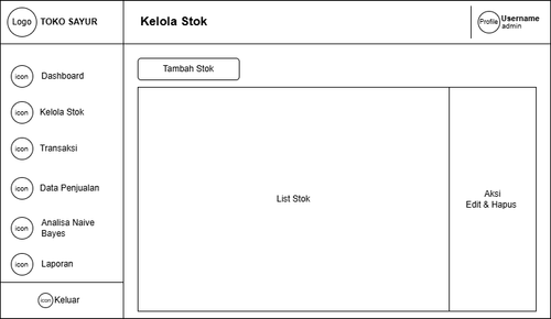 Kelola Stok.drawio.png