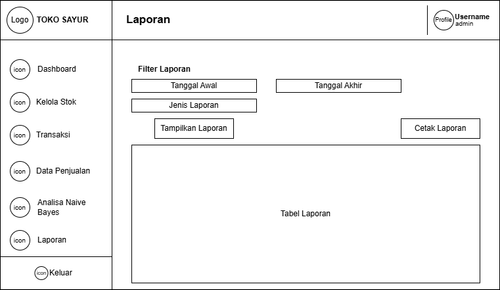 Laporan.drawio.png