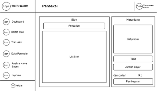 Transaksi Penjualan ( PoS ).drawio.png