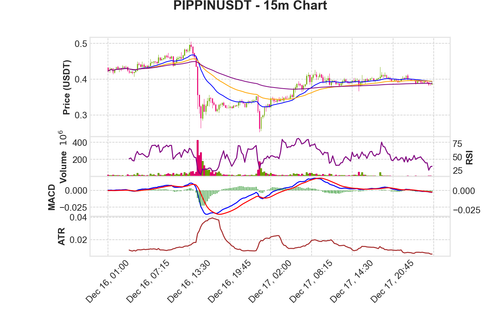 PIPPINUSDT 15m chart.png