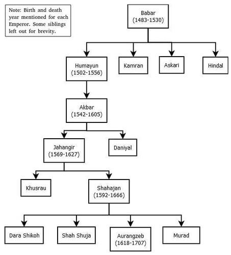 mughal tree min.jpg