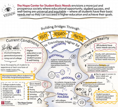 Hope Theory of Change 01.jpg