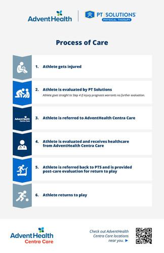 PTS FL PlanOfCare ATs AdventCentraCare HalfPg Digital pg.2.jpg