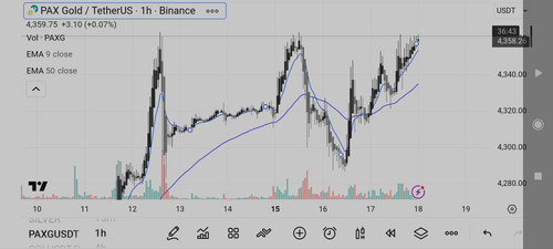 Screenshot ۲۰۲۵ ۱۲ ۱۸ ۰۳ ۵۳ ۱۶ ۵۳۳ com.tradingview.tradingviewapp.jpg