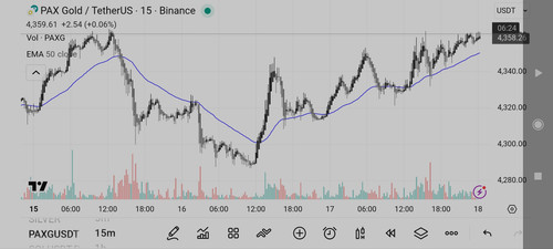 Screenshot ۲۰۲۵ ۱۲ ۱۸ ۰۳ ۵۳ ۳۴ ۶۶۷ com.tradingview.tradingviewapp.jpg