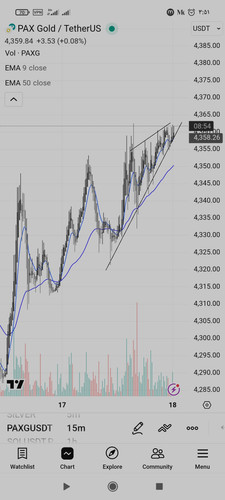 Screenshot ۲۰۲۵ ۱۲ ۱۸ ۰۳ ۵۱ ۰۵ ۵۹۱ com.tradingview.tradingviewapp.jpg