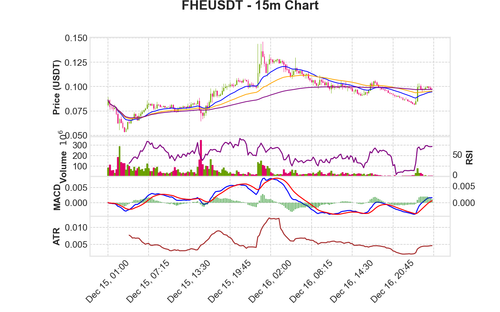 FHEUSDT 15m chart.png