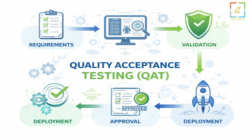 Quality Acceptance Testing (QAT).jpg