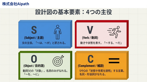 動画講義.png