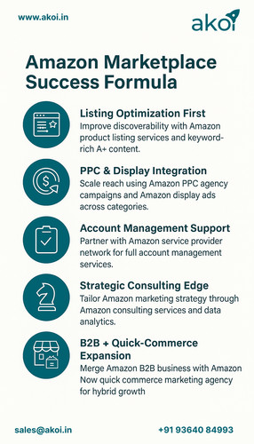 Ecommerce & Quick-Commerce Growth Engine: Amazon + Marketplace Strategy for 2025.jpg