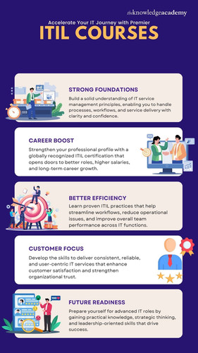 Accelerate Your IT Journey with Premier ITIL Courses.jpg