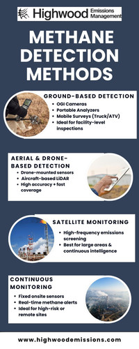 Methane Detection Methods