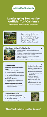 Landscaping Services by Artificial Turf California.jpg
