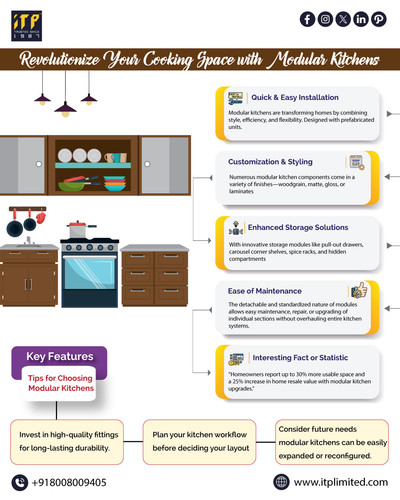 Revolutionize Your Kitchen Space with Modular Kitchens in Hyderabad, India | ITP Ltd.jpg
