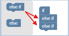 arrows indacating to drag the else if block