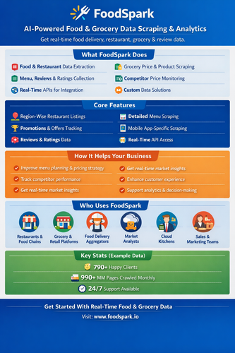 AI Powered Food & Grocery Data Scraping & Analytics.png