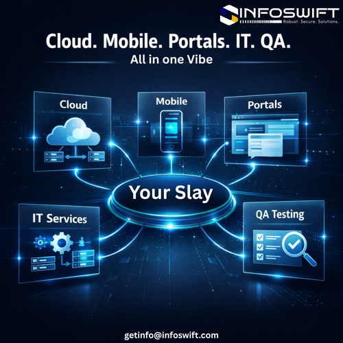 Cloud Storage services & Cloud technology services.2