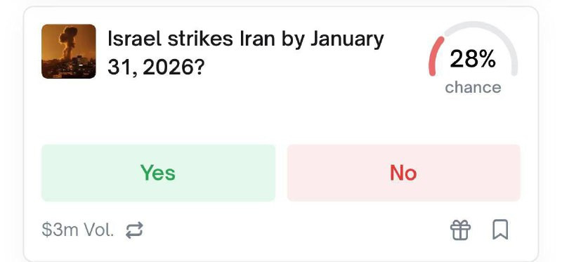 مرة أخرى يراهنون على إسرائيل: "هل ستهاجم إسرائيل إيران قبل نهاية يناير"، أصبح أحد الرهانات الشعبية على موقع التوقعات "بوليماركت" العالمي...
