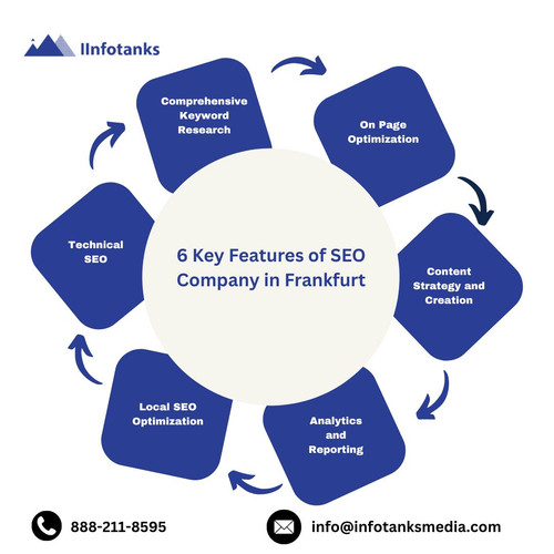 6 Key Features of SEO Company in Frankfurt.jpg