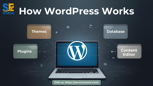 How WordPress Works.png