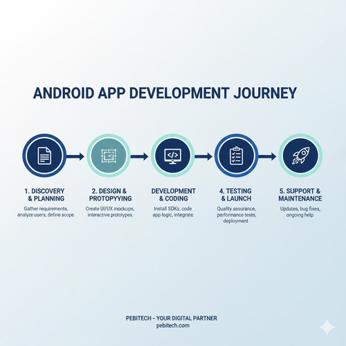Android App Development Services.jpg