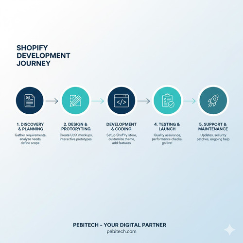 Shopify Website Development Services.jpg