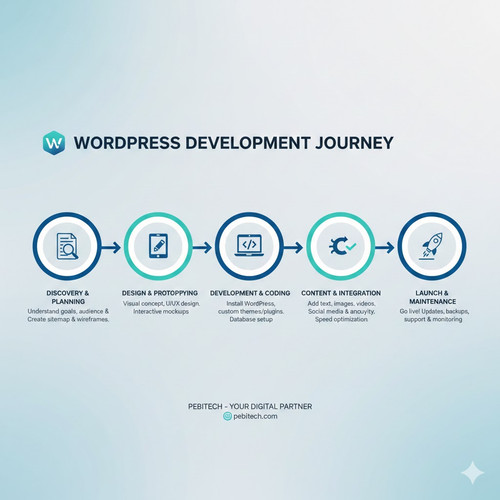 WordPress Development Company.jpg