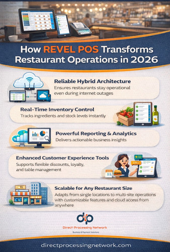 How Revel POS Transforms Restaurant Operations in 2026.jpg
