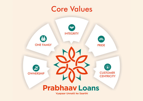 Core VAlue New page 0001.jpg