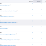 blog category