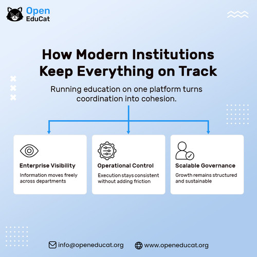 How Modern Institutions Keep Everything on Track.jpg