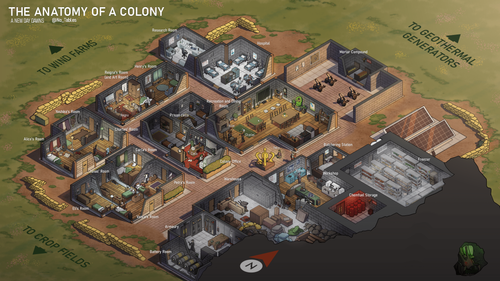 The anatomy of a colony by ATTF.png