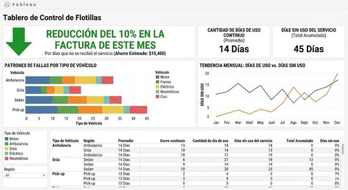 PANEL DE CONTROL DE GESTIÓN DE FLOTILLAS.jpg
