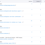 blog category security