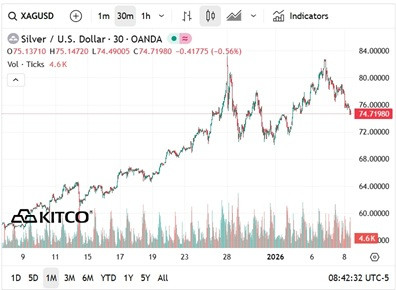 Silverchart.jpg